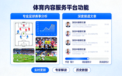 体育内容服务平台功能 - 专业的足球赛事分析与深度报道文章